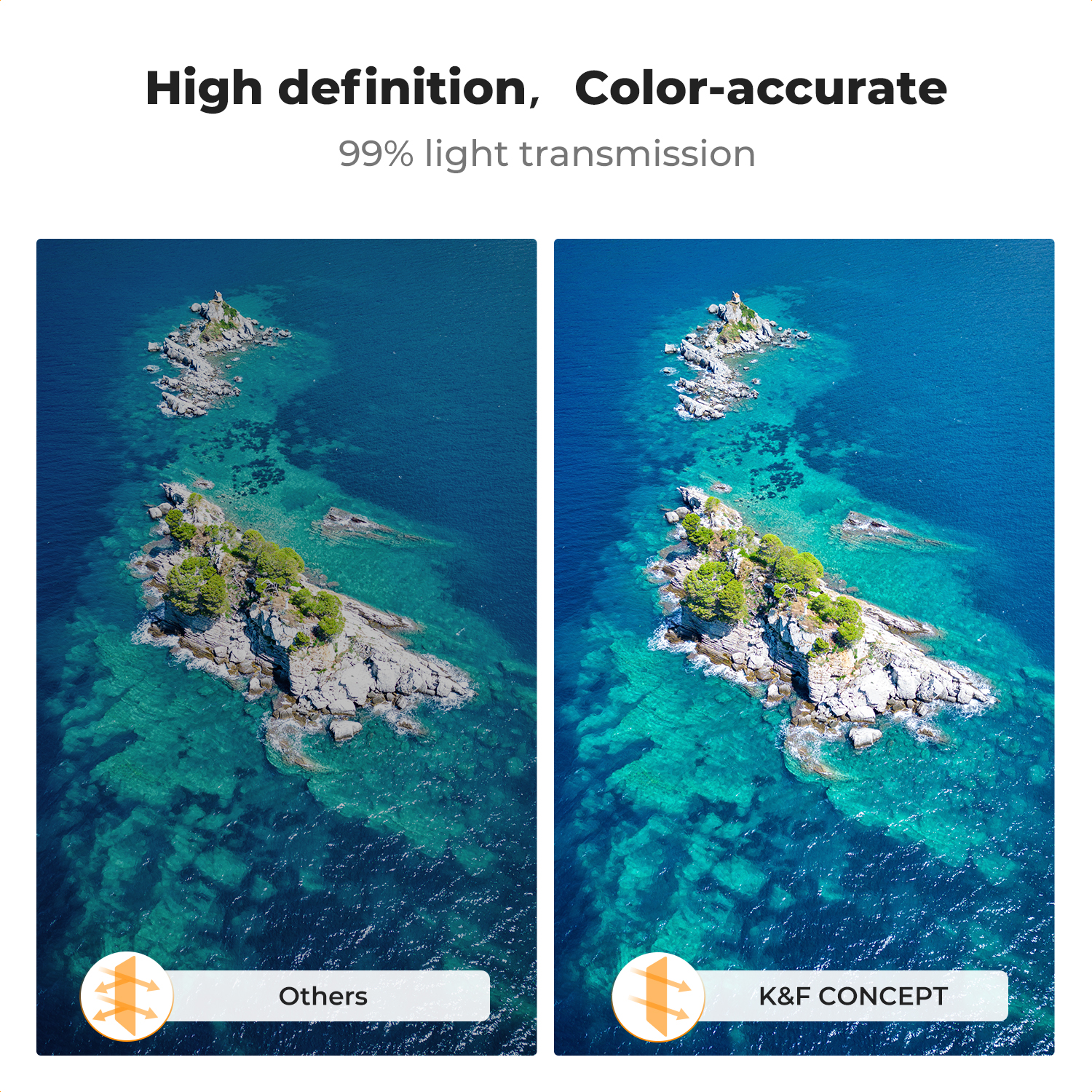 K&F Concept ND/PL Filter Set f – обзор и цена Drone Camera Filter